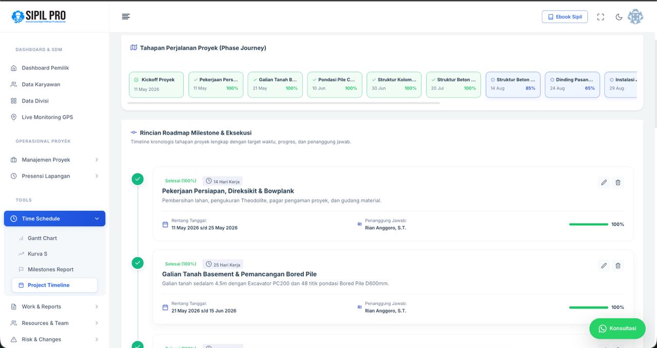 Roadmap & Timeline Proyek SipilPro